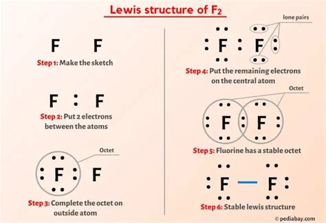 draw the electron dot structure for f2|How to Draw the Lewis Dot Structure for F2 : Diatomic .